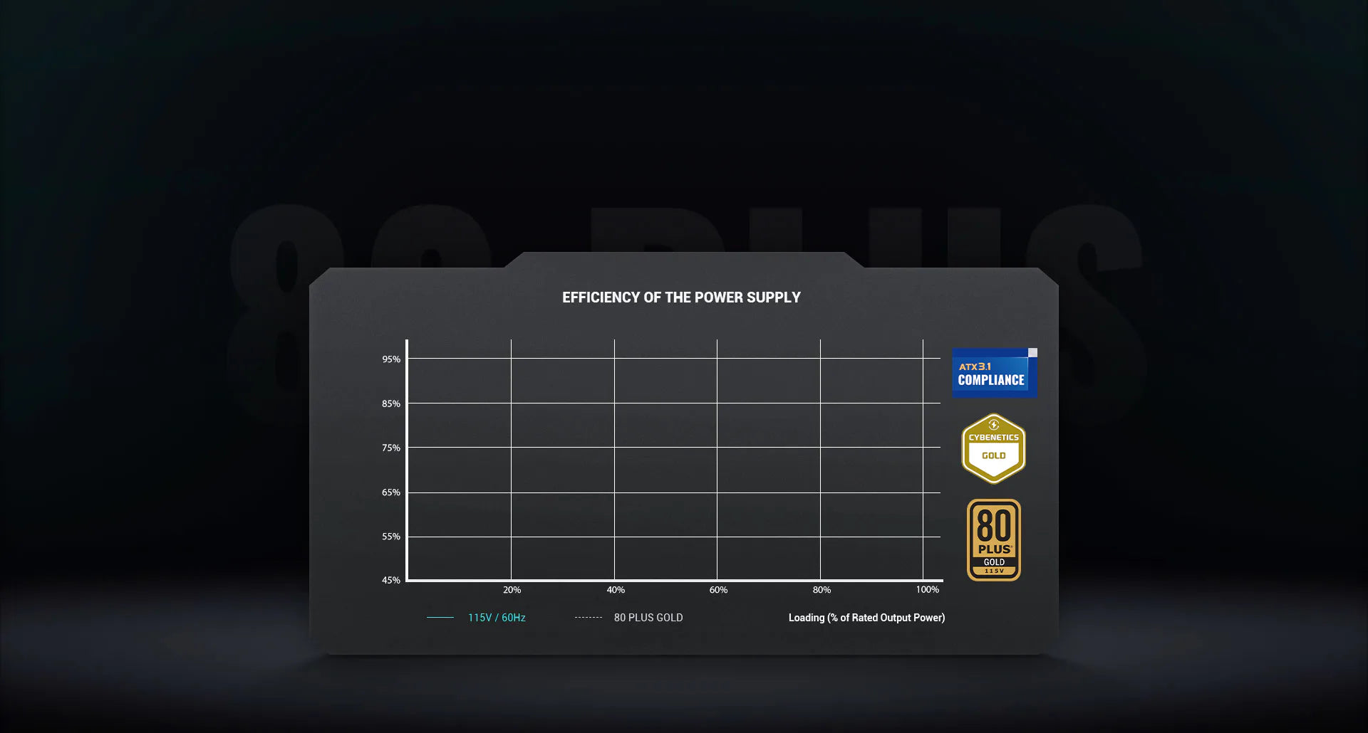 DEEPCOOL ALIM. PN650-D 650W GOLD ATX3.1 PCIe 5.1 R-PN650D-FC0B-EU