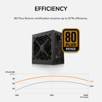COUGAR ALIM ATLAS 750 80+ BRONZE ATX 3.1 PCIE5
