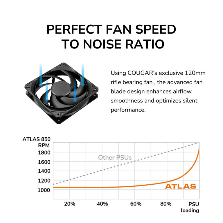 COUGAR ALIM ATLAS 750 80+ BRONZE ATX 3.1 PCIE5