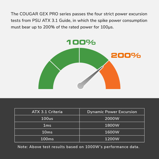 COUGAR ALIM GEX PRO 750 750W 80+ GOLD ATX 3.1 PCIE 5.1 FULL M