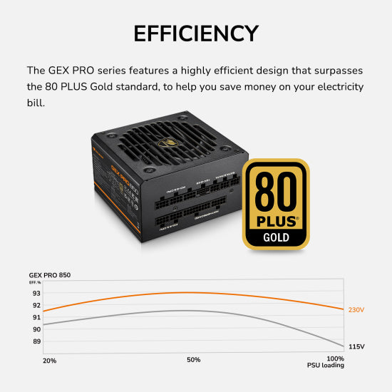 COUGAR ALIM GEX PRO 750 750W 80+ GOLD ATX 3.1 PCIE 5.1 FULL M