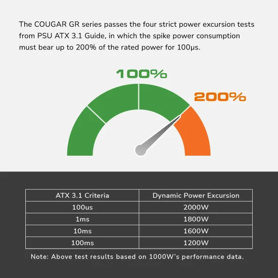COUGAR ALIM GR 850 850W 80+ GOLD ATX 3.1 PCIE 5.1 FULL M