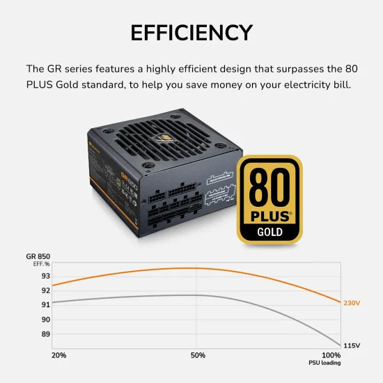 COUGAR ALIM GR 850 850W 80+ GOLD ATX 3.1 PCIE 5.1 FULL M